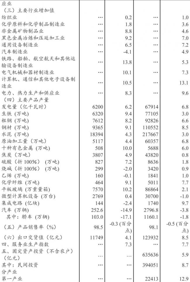 装配式|国家统计局发布:2018年全国建筑业总产值23.5万亿元,同比增长9.9% 装配式|国家统计局发布:2018年全国建筑业总产值23.5万亿元,同比增长9.9%