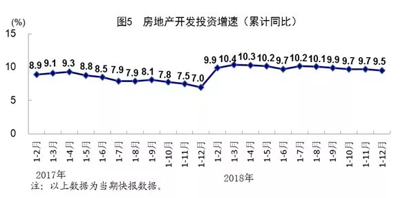 装配式|国家统计局发布:2018年全国建筑业总产值23.5万亿元,同比增长9.9% 装配式|国家统计局发布:2018年全国建筑业总产值23.5万亿元,同比增长9.9%