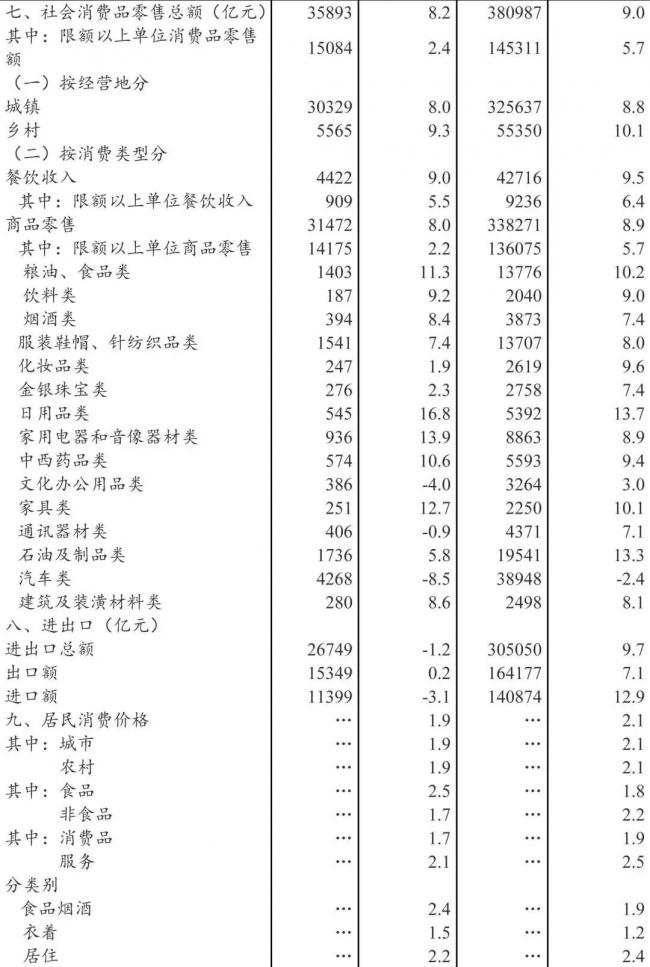 装配式|国家统计局发布:2018年全国建筑业总产值23.5万亿元,同比增长9.9% 装配式|国家统计局发布:2018年全国建筑业总产值23.5万亿元,同比增长9.9%