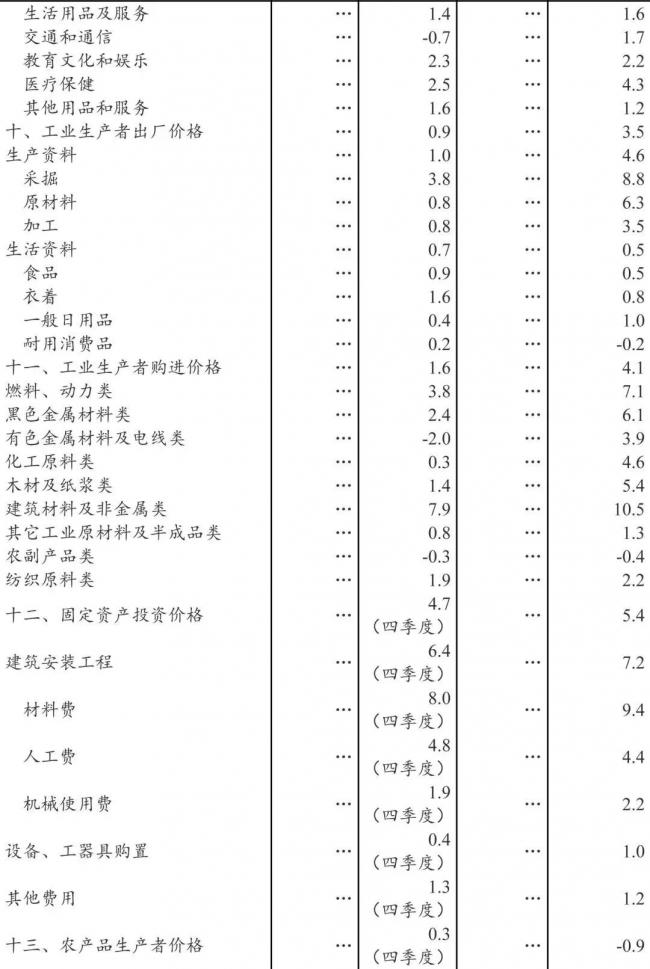 装配式|国家统计局发布:2018年全国建筑业总产值23.5万亿元,同比增长9.9% 装配式|国家统计局发布:2018年全国建筑业总产值23.5万亿元,同比增长9.9%