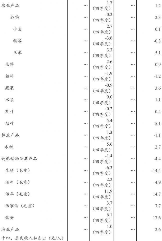装配式|国家统计局发布:2018年全国建筑业总产值23.5万亿元,同比增长9.9% 装配式|国家统计局发布:2018年全国建筑业总产值23.5万亿元,同比增长9.9%