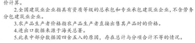 装配式|国家统计局发布:2018年全国建筑业总产值23.5万亿元,同比增长9.9% 装配式|国家统计局发布:2018年全国建筑业总产值23.5万亿元,同比增长9.9%