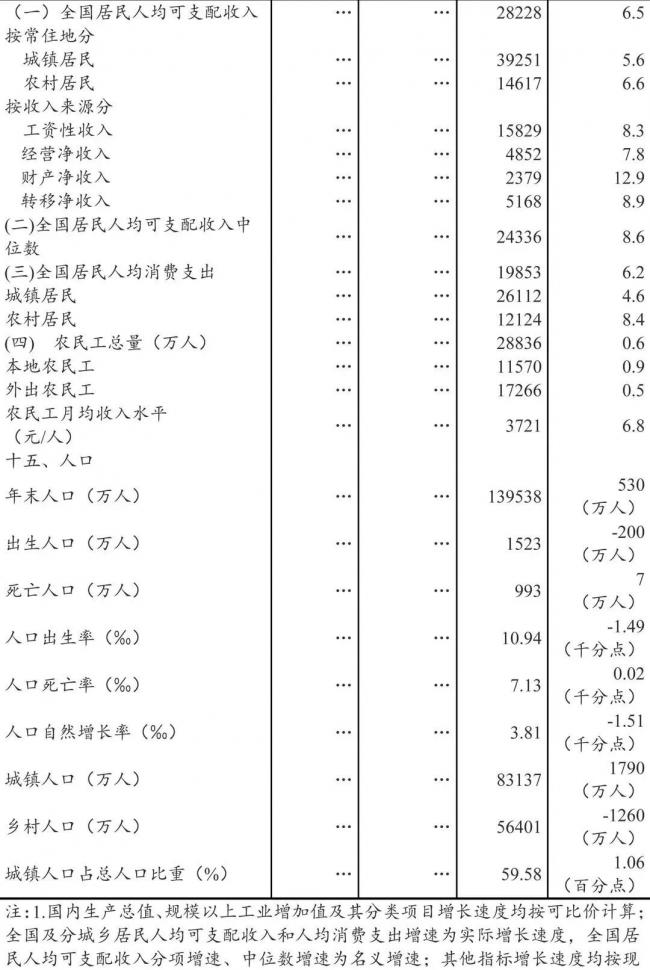 装配式|国家统计局发布:2018年全国建筑业总产值23.5万亿元,同比增长9.9% 装配式|国家统计局发布:2018年全国建筑业总产值23.5万亿元,同比增长9.9%