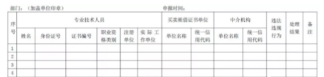 装配式|'挂证'自查自纠阶段进入倒计时,住建部主管部门全面排查即将启动! 装配式政策规范 第3张-BIM建筑网 装配式|'挂证'自查自纠阶段进入倒计时,住建部主管部门全面排查即将启动! 装配式政策规范 第3张