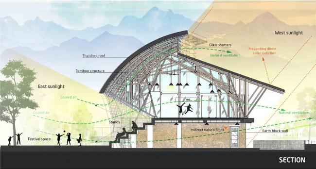 BIM建筑|建仁社区室第 / 1+1>2 BIM建筑|建仁社区室第 / 1+1>2