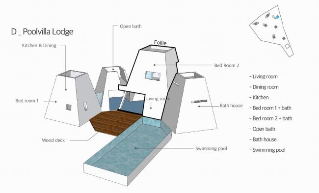 BIM建筑|仿佛散落平原的部族聚落:Around Follie社区 BIM建筑|仿佛散落平原的部族聚落:Around Follie社区