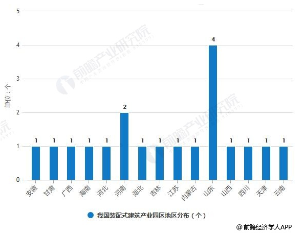 装配式|2018年中国装配式建筑行业投资现状及前景分析 预测2019年产业园区投资将会放缓 装配式|2018年中国装配式建筑行业投资现状及前景分析 预测2019年产业园区投资将会放缓