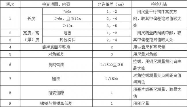 装配式|预制混凝土构件验收要求 装配式|预制混凝土构件验收要求