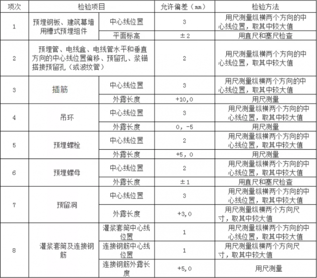 装配式|预制混凝土构件验收要求 装配式|预制混凝土构件验收要求