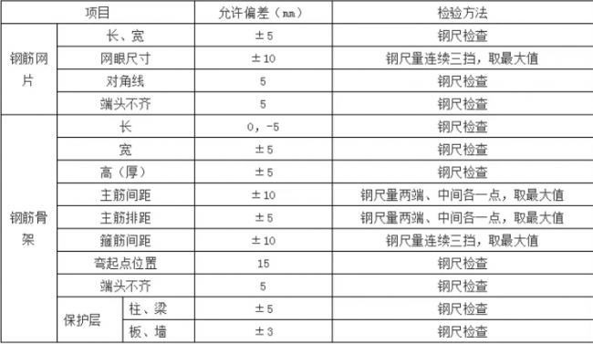 装配式|预制混凝土构件验收要求 装配式|预制混凝土构件验收要求