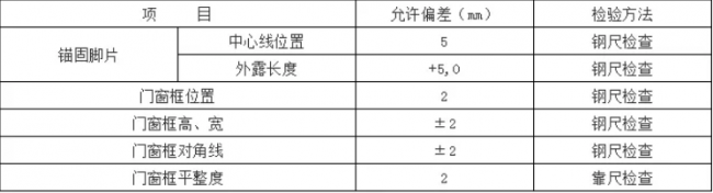 装配式|预制混凝土构件验收要求 装配式|预制混凝土构件验收要求