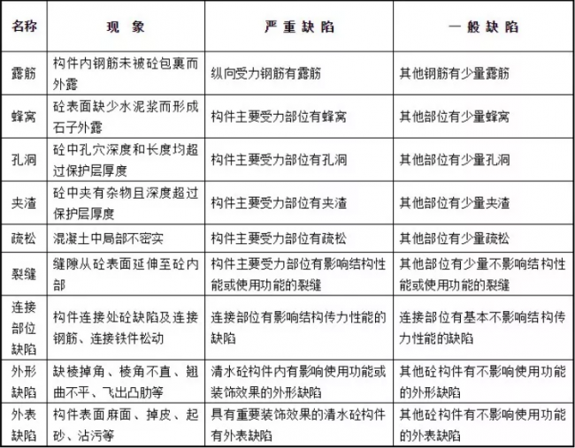 装配式|预制混凝土构件验收要求 装配式|预制混凝土构件验收要求