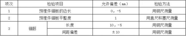 装配式|预制混凝土构件验收要求 装配式|预制混凝土构件验收要求