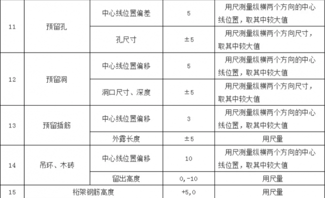 装配式|预制混凝土构件验收要求 装配式|预制混凝土构件验收要求