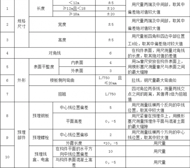 装配式|预制混凝土构件验收要求 装配式|预制混凝土构件验收要求
