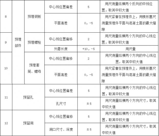装配式|预制混凝土构件验收要求 装配式|预制混凝土构件验收要求