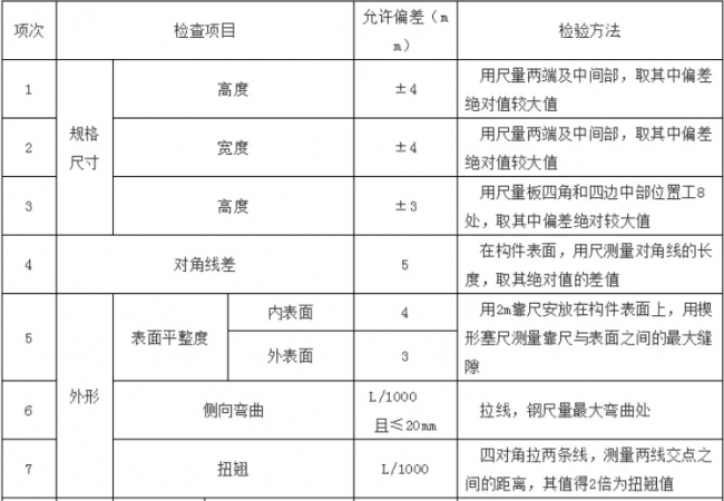 装配式|预制混凝土构件验收要求 装配式|预制混凝土构件验收要求
