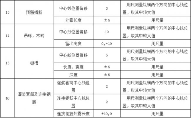 装配式|预制混凝土构件验收要求 装配式|预制混凝土构件验收要求