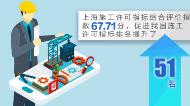 装配式|上海2018年落实装配式建筑首次突破2000万平方米 装配式|上海2018年落实装配式建筑首次突破2000万平方米