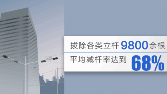 装配式|上海2018年落实装配式建筑首次突破2000万平方米 装配式|上海2018年落实装配式建筑首次突破2000万平方米