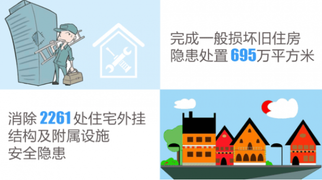 装配式|上海2018年落实装配式建筑首次突破2000万平方米 装配式|上海2018年落实装配式建筑首次突破2000万平方米