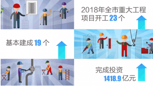 装配式|上海2018年落实装配式建筑首次突破2000万平方米 装配式|上海2018年落实装配式建筑首次突破2000万平方米
