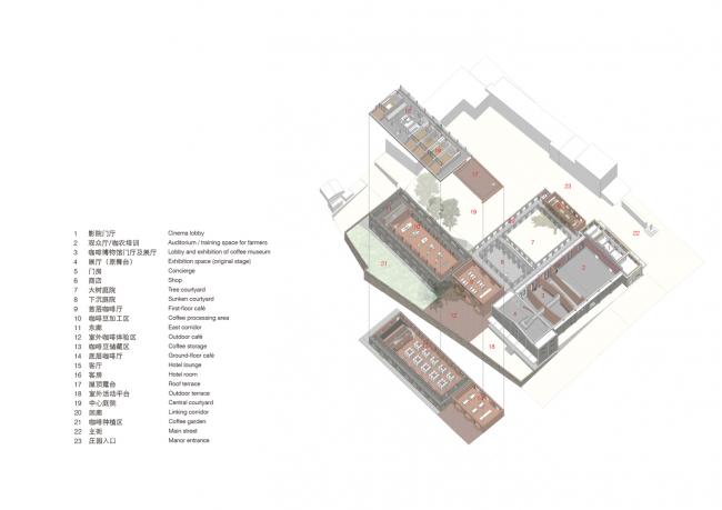 BIM建筑|云南新寨咖啡庄园 / 迹•建筑事务所(TAO) BIM建筑|云南新寨咖啡庄园 / 迹•建筑事务所(TAO)