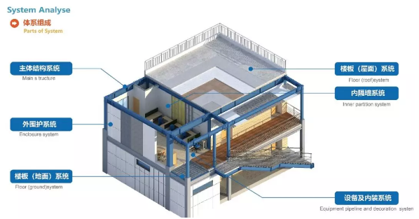 装配式|中建钢构荣获广东省装配式建筑示范多项荣誉 装配式|中建钢构荣获广东省装配式建筑示范多项荣誉