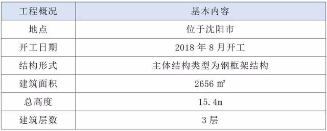 装配式|案例分析:装配式钢结构标准化建造体系的技术与成本 装配式|案例分析:装配式钢结构标准化建造体系的技术与成本