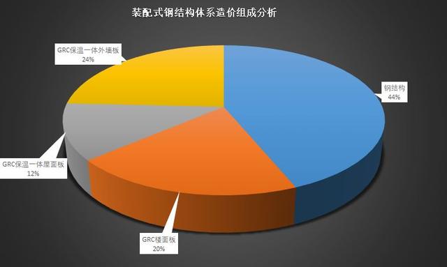 装配式|案例分析:装配式钢结构标准化建造体系的技术与成本 装配式|案例分析:装配式钢结构标准化建造体系的技术与成本
