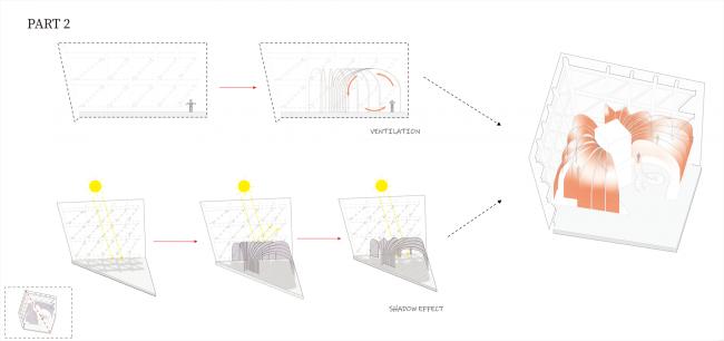BIM建筑|上海长风年夜悦城会员空间 | ***筑更新 BIM建筑|上海长风年夜悦城会员空间 | ***筑更新