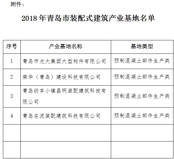 装配式|关于2018年青岛市装配式建筑产业基地名单的公示 装配式|关于2018年青岛市装配式建筑产业基地名单的公示