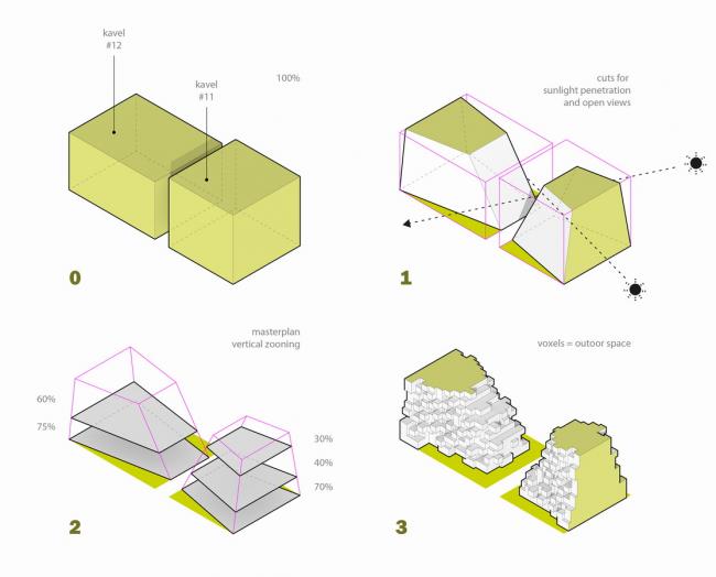 BIM建筑|像素化体快谱奏的俏皮乐章:阿姆斯特丹夏季公寓 BIM建筑|像素化体快谱奏的俏皮乐章:阿姆斯特丹夏季公寓