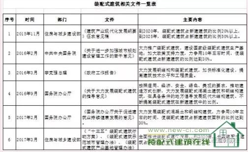 装配式|装配式建筑垂直运输计价研究 装配式|装配式建筑垂直运输计价研究