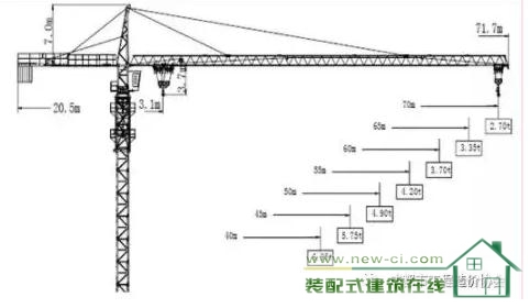 装配式|装配式建筑垂直运输计价研究 装配式|装配式建筑垂直运输计价研究
