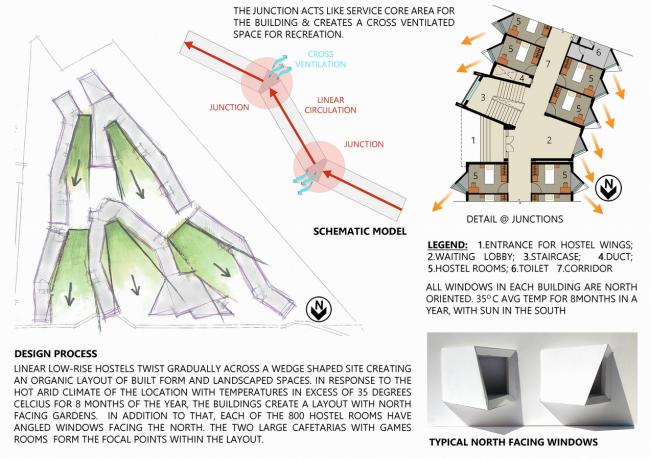 BIM建筑|多样且多彩,每扇窗户都有各自性情的学生公寓年夜楼 /Sanjay Puri建筑事务所 BIM建筑|多样且多彩,每扇窗户都有各自性情的学生公寓年夜楼 /Sanjay Puri建筑事务所