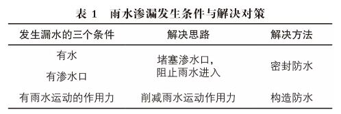 装配式|预制装配式建筑外墙防水密封工艺探讨 装配式|预制装配式建筑外墙防水密封工艺探讨