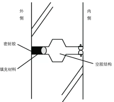 装配式|预制装配式建筑外墙防水密封工艺探讨 装配式|预制装配式建筑外墙防水密封工艺探讨