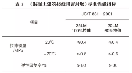 装配式|预制装配式建筑外墙防水密封工艺探讨 装配式|预制装配式建筑外墙防水密封工艺探讨