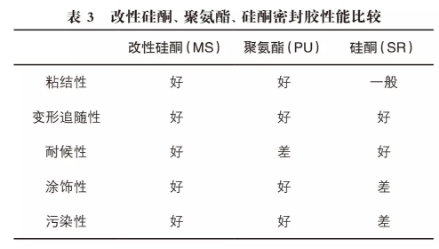 装配式|预制装配式建筑外墙防水密封工艺探讨 装配式|预制装配式建筑外墙防水密封工艺探讨