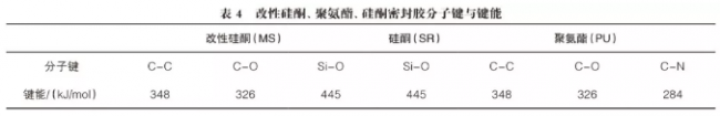 装配式|预制装配式建筑外墙防水密封工艺探讨 装配式|预制装配式建筑外墙防水密封工艺探讨