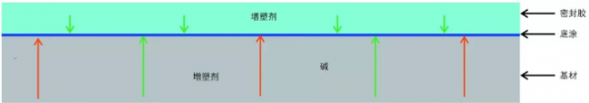 装配式|预制装配式建筑外墙防水密封工艺探讨 装配式|预制装配式建筑外墙防水密封工艺探讨