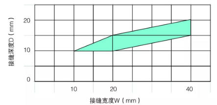 装配式|预制装配式建筑外墙防水密封工艺探讨 装配式|预制装配式建筑外墙防水密封工艺探讨
