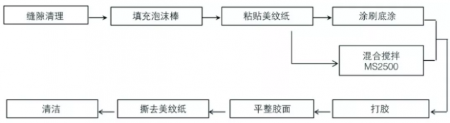 装配式|预制装配式建筑外墙防水密封工艺探讨 装配式|预制装配式建筑外墙防水密封工艺探讨