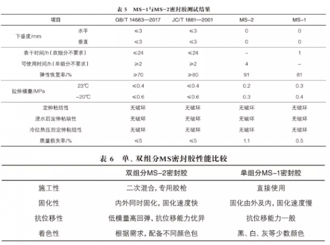 装配式|预制装配式建筑外墙防水密封工艺探讨 装配式|预制装配式建筑外墙防水密封工艺探讨