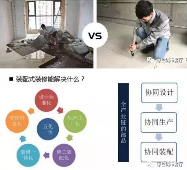 装配式|未来已来:装配式装修 装配式|未来已来:装配式装修