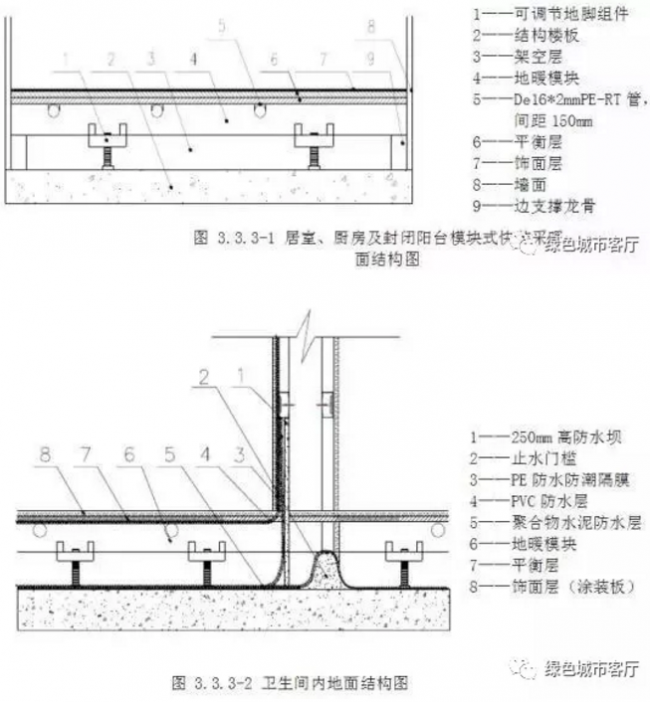 装配式|未来已来:装配式装修 装配式|未来已来:装配式装修