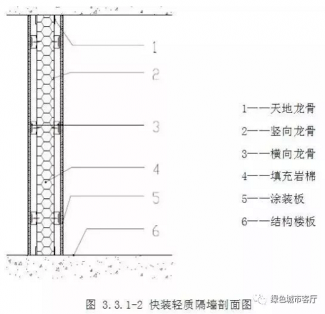 装配式|未来已来:装配式装修 装配式|未来已来:装配式装修