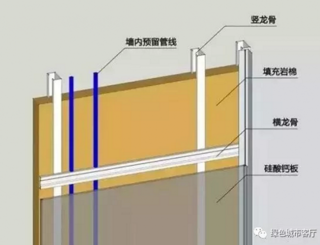 装配式|未来已来:装配式装修 装配式|未来已来:装配式装修