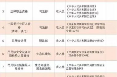 装配式|重磅!国务院常务会议‖建造师注册许可或下放,全国全面推开项目审批制度改革!-BIM建筑网